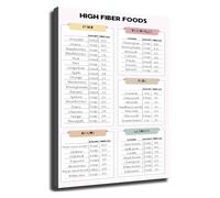 High Fiber Foods Poster Healthy Diet Nutrition Chart Informative Wall Art for Kitchen Decor Living Room Bedroom Office(Framed,08x12inch(20x30cm))