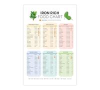 High Iron Food Guide Poster, Nutrition Chart for Anemia Diet & Healthy Eating, Kitchen Wall Decor Art for Home Office Dining Room(Unframed,12x18inch(30x45cm))