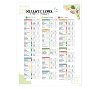 High Low Oxalate Foods Poster Diet Chart
