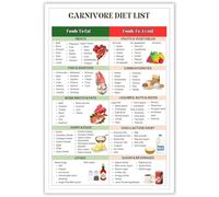 High Protein Carnivore Diet Food List Muscle Building Weight Loss Guide Kitchen Wall Art Decor Tips(Unframed,12x18inch(30x45cm))