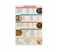 High Protein Diet Food Chart Visual Guide Protein Rich Infographic Canvas Poster Wall Art(Framed,16x24inch(40x60cm))