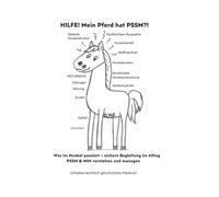 HILFE! Mein Pferd hat PSSM!?: Was wirklich im Muskel passiert - und wie du dein Pferd im Alltag sicher begleitest - PSSM & MIM verstehen und managen ... Zyklus, Tragfähigkeit & Muskelarbeit)