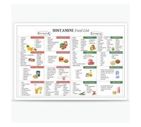 Histamine Food Guide Poster, Complete Low Histamine List & Chart, Educational Decor for Kitchen & Health(Unframed,12x18inch(30x45cm))