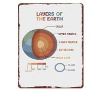 HJNAOKGWHQ Earth Cross Section Metal Sign Layers of The Earth Wall-Art for Science Classroom Teaching Decor Aluminum 8 X 12 in