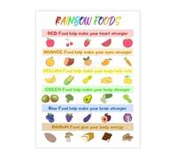 HJNAOKGWHQ Eat The Rainbow Food Chart Colorful Fruits Vegetables Poster Canvas Wall-Art for Kitchen Decor(Framed,12x18inch(30x45cm))