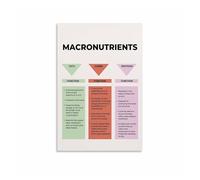 HJNAOKGWHQ Food Macronutrients Chart Poster, Complete Fitness & Diet Guide, Educational Wall Art for Home Gym(Unframed,08x12inch(20x30cm))