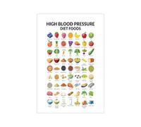 HJNAOKGWHQ Guía de dieta para hipertensión, tabla de alimentos ricos en nutrientes para entusiastas de la salud, impresión de referencia nutricional de alimentación saludable (enmarcado, 30 x 45 cm)