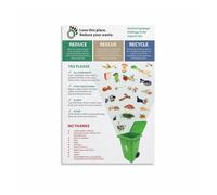 HJNAOKGWHQ How to Compost Kitchen Waste Poster, Guide to Recycling Organic Food Scraps for Home Garden Beginners(Framed,12x18inch(30x45cm))