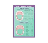 HJNAOKGWHQ Infant Tooth Eruption Poster Teething Age Guide Educational Wall-Art for Nursery Decor Living Room Bedroom Home Decor(Framed,16X24inch(40X60cm))