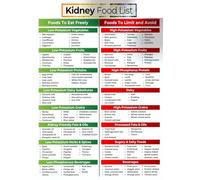 HJNAOKGWHQ Kidney Friendly Food List Poster Diet Chart for Chronic Kidney Disease Patients Grocery Checklist Nutritional Guide for Renal Diet Meal Planning(Unframed,16x24inch(40x60cm))