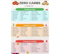 HJNAOKGWHQ No Carb Allowed Foods List Canvas Wall-Art Zero Sugar Diet Poster for Low Carb Eating Plan Home Decor(Framed,16x24inch(40x60cm))