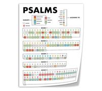HJNAOKGWHQ Psalms Overview Chart Poster Scripture Reference Learning Tool