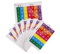 Hoement Pegatinas De Notas Para Flauta De Pan Etiquetas De Práctica Diseño Razonable Duradero