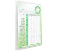 Hoement Posiciones de Notas de La Tabla de Acordes del Banjo para Banjistas Masculinos Póster de La Tabla de Acordes