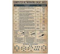 Hoja de trucos de redes informáticas antiguas Conocimiento del modelo OSI Descripción Póster de People Cave Cafe Letrero de hojalata de aluminio de 8 x 12 pulgadas Decoración de pared