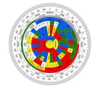 HOME GENIE â€žVastu Shastra Kompass | Feng Shui Energierichtungswerkzeug für Zuhause und Büro | Präziser Vastu Kompass mit 360-Grad-Führung