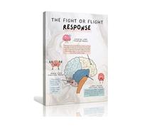 Home Giclee Print Canvas The Fight or Flight Response Poster Positive Wall Art Mental Health Poster Therapy Office Decoration Painting(Framed,16x24inch(40x60cm))