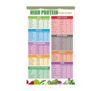 Home Gym Decor Poster High Protein Food Chart Protein Cheat Sheet Quick Reference Healthy Eating Minimalist Office(Framed,16x24inch(40x60cm))