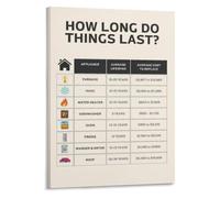 Home Maintenance Poster Appliance Durability Replacement Cost List | Clear chart showing average years of service for kitchen laundry items(Unframed,08x12inch(20x30cm))