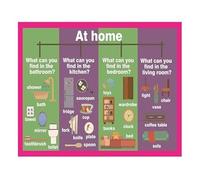 Home Vocabulary Poster Household Items Mind Mapping For Toddlers English Teaching Aid Kids Room Classroom Decor(Framed,08x12inch(20x30cm))