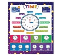 Homeschool and Classroom Telling Time Chart Learn to Tell Time Poster for Kids Analog Digital Clock Reusable Fabric Wall Decor Elementary School(Framed,12x18inch(30x45cm))