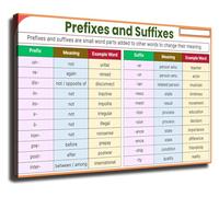 Homeschool Grammar Chart Prefix and Suffix Educational Poster Canvas Wall-Art for English Classroom Study Room(Framed,16x24inch(40x60cm))