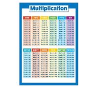 Homeschool Math Poster - Complete Multiplication Chart & Times Tables, Essential Learning Aid for Elementary Students, Durable Wall Reference (Framed,08x12inch(20x30cm))