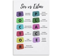 Homeschool Spanish Poster - Ser vs Estar Grammar Chart, Educational Wall Art for Spanish Classroom and Modern Study Room(Unframed,16x24inch(40x60cm))