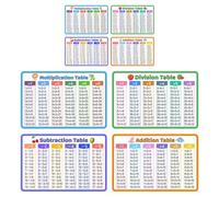 HOMOBABE 8 Piezas Tarjetas Matemáticas Básicas de Pvc para Estudiantes de Primaria y Jardín de Infancia, Tabla de Multiplicar y Operaciones de Adición, Sustracción, Multiplicación