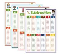HOMOBABE Pósteres Educativos Matemáticas para 4 Piezas Tablas de Multiplicar Sumar Restar y Dividir Material Resistente para Decoración de Aula y Aprendizaje Escolar