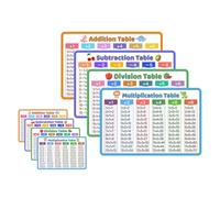 HOMOCONO 8 Piezas Tarjetas de Matemáticas Material PVC Tablas de Multiplicar y para Aprendizaje o Aula Escolar