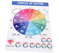 HONITANO Póster Educativo de Teoría Musical con Diagramas de para Piano Guía de para Estudiantes y Profesores Decoración para Aula y Práctica Casa