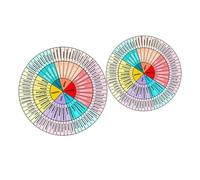 HONMEET Calcomanías para Rueda de Emociones para Portátil y Cuadernos, 2 Hojas Adhesivas DIY, Pegatinas Decorativas Multicolor para Laptop, Uso Prolongado Residuos