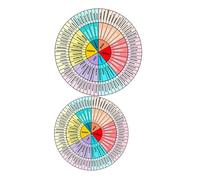 Housoutil 2hojas Pegatinas Rueda Emociones De Pegatinas Gráficos De Sentimientos Creativos para Laptop y Computadora