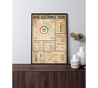 HOUVSSEN Póster de teoría electrónica básica, póster electrónico de conocimiento electrónico, regalo para electricista, póster de conocimiento eléctrico, decoración básica, letreros de metal de 8 x 12
