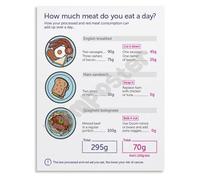 How Much Meat Per Day Poster Healthy Eating Guide Protein Consumption Chart Canvas Wall Art for Kitchen Dining Room(Framed,12x18inch(30x45cm))