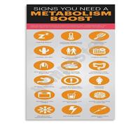 How to Boost Your Metabolism Poster Signs and Solutions Health Educational Chart Canvas Wall Art for Kitchen and Wellness Space Decor(Unframed,08x12inch(20x30cm))