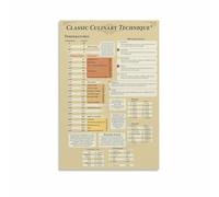 How to Cook Poster Classic Culinary Techniques Chart Modern Wall Art Print for Kitchen Decor Home Office Dining Room(Unframed,08x12inch(20x30cm))