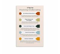How to Eat Mindfully Wall Art, Inspirational Poster for Mindful Eating Habits Kitchen and Dining Room Decor(Unframed,08x12inch(20x30cm))