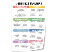 How to Start a Sentence Poster English Classroom Art