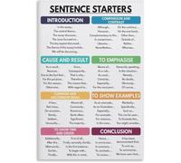 How To Write An Essay Poster Sentence Starters Wall-Art