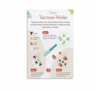 How Vaccines Work Poster Immunity Education Wall Art for Home