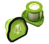 HQRP 2 Filtros compatible con Bissell Pet Hair Eraser 1987E 1987N Modelos Aspiradoras de mano Inalámbricas