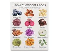 HSMXNEONJB Antioxidant Rich Diet Foods Poster Antioxidant Chart Canvas Print for Kitchen Wall Decor Healthy Living Theme(Unframed,12x18inch(30x45cm))