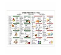 HSMXNEONJB Balanced Diet Poster - Visual Guide to Good Nutrition with Food List - Wall Art for School Kitchen, Office, Wellness Center - Eat Clean Chart(Unframed,08x12inch(20x30cm))