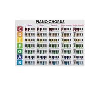 HSMXNEONJB Basic Piano Chords Educational Poster - Music Wall Art for Kids Room, Classroom, Studio Decor & Gift Idea(Unframed,16x24inch(40x60cm))