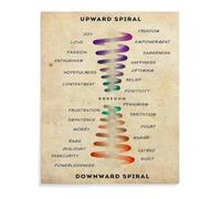 HSMXNEONJB Canvas Wall Art Print - Upward Spiral of Knowledge & Growth, Inspirational Poster for Office Decor, Motivational Quote for Living Room Bedroom(Framed,16x24inch(40x60cm))