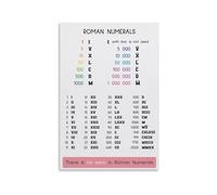 HSMXNEONJB Classic Roman Numerals Sign Multilingual Reference Chart Metal Wall-Art for Teacher Office Study Room Cafe Bookstore 8 X 12 in