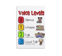 HSMXNEONJB Classroom Rules Poster - Our Voice Level Chart, Noise Management Canvas Wall Art for Calm Classroom, Teacher Resource(Unframed,16x24inch(40x60cm))