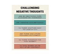 HSMXNEONJB Cognitive Reframing Art Print, Mindfulness Based Canvas Decor for Psychology Office, Calming Corner, Library and Personal Study(Unframed,16x24inch(40x60cm))
